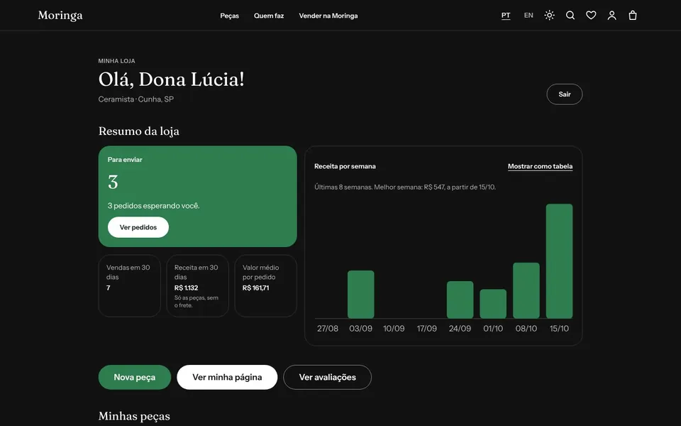 Maker panel in the dark theme: orders to ship, sales in 30 days and a weekly revenue chart.